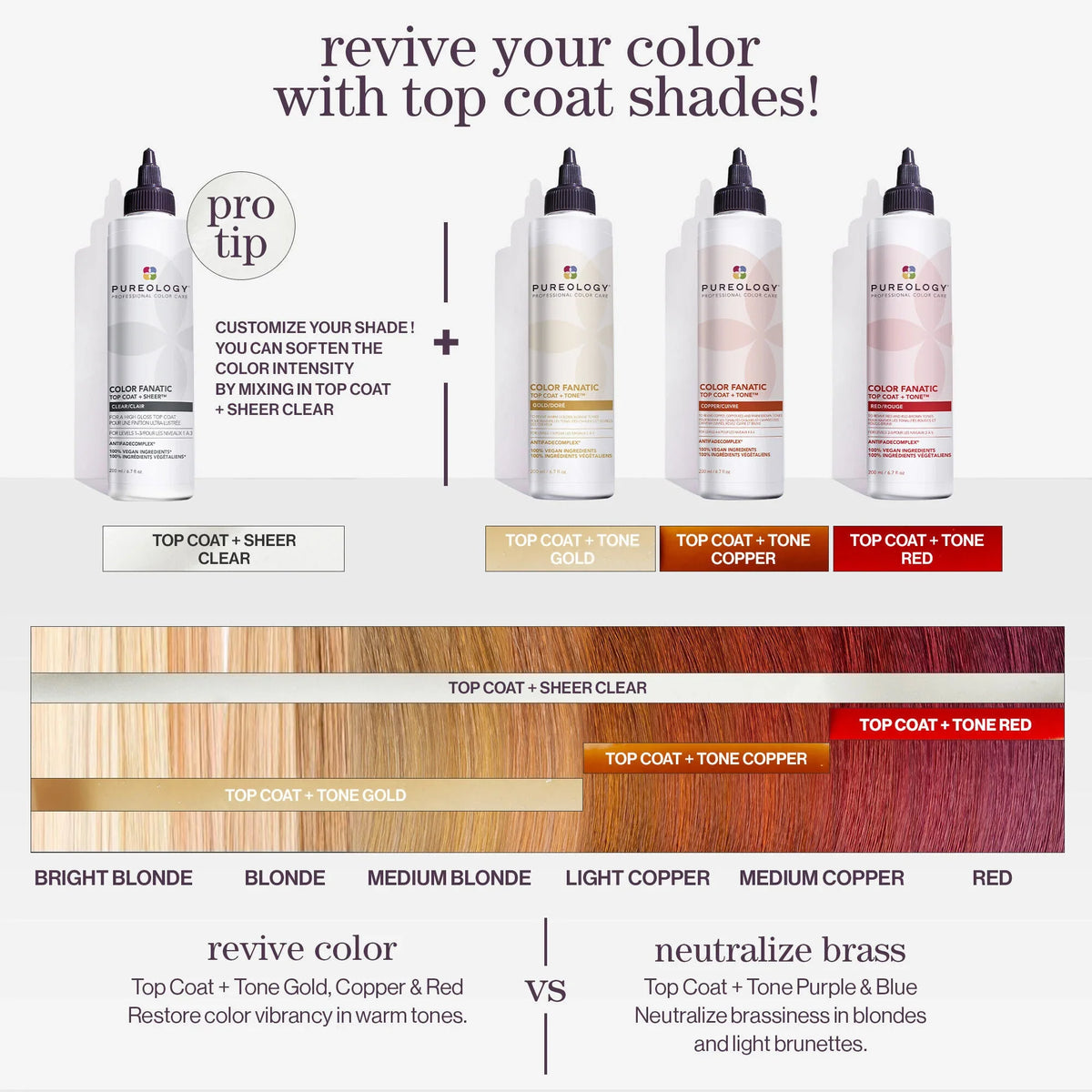 Color Fanatic Top Coat + Tone Copper