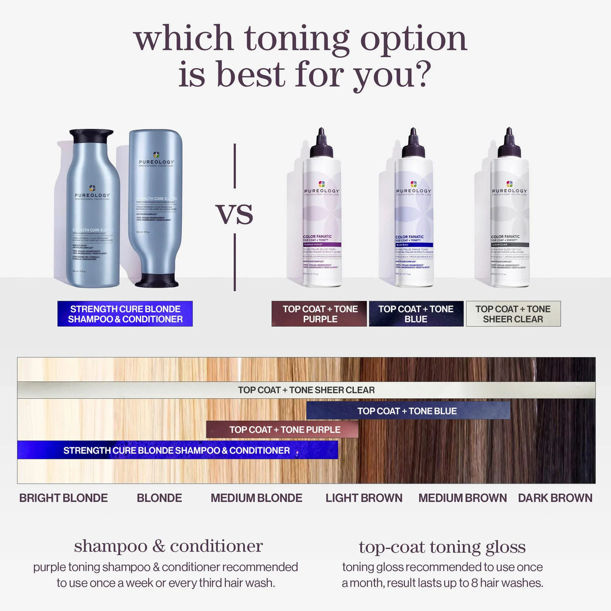 Color Fanatic Top Coat + Tone Purple